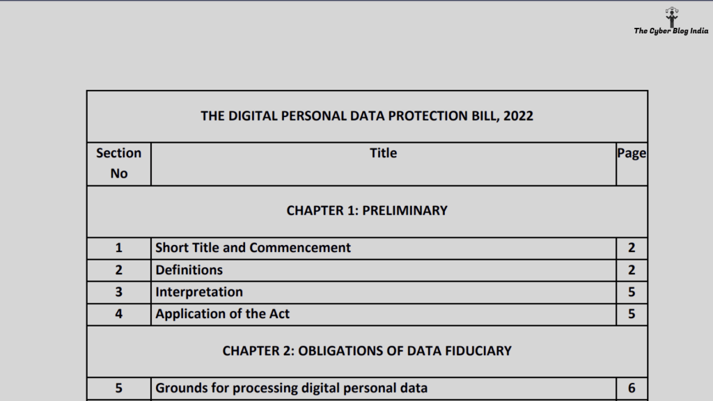 Is this it? Comprehending the Digital Personalized Data Security Invoice, 2022