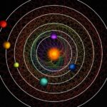 Six-Planet Procedure in Best Harmony Shocks Researchers