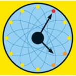 New Success Reveal How to Establish a Nuclear Clock
